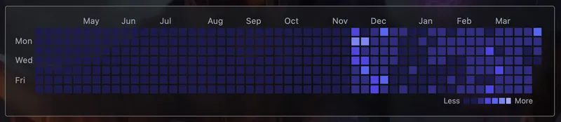profile heatmap