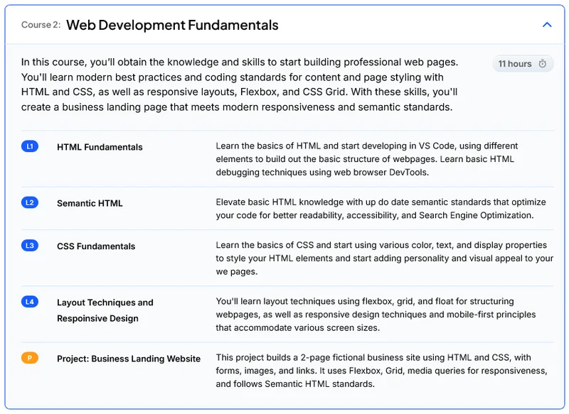The Web Development Fundamentals course outline is shown